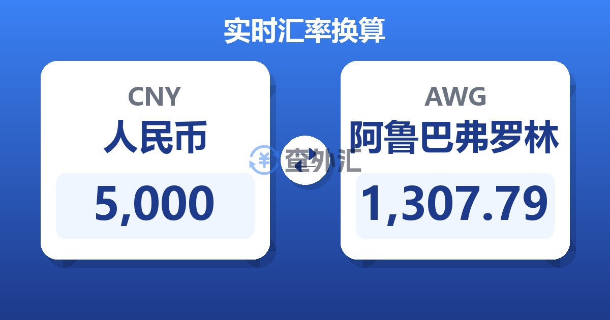 5,000人民币兑阿鲁巴弗罗林