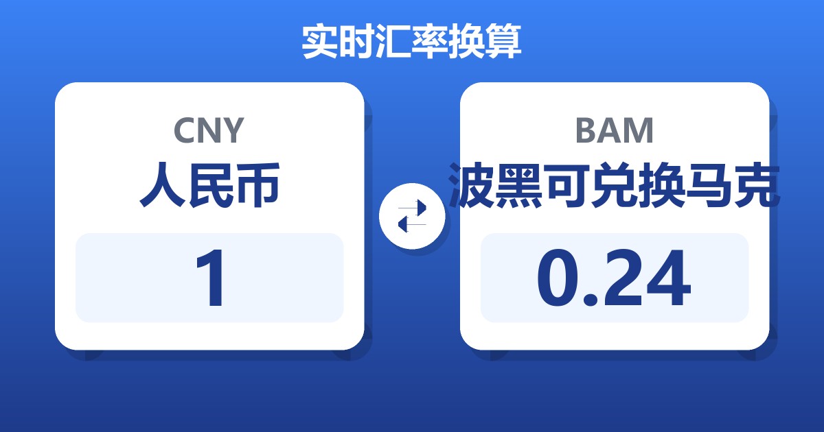 1人民币兑波黑可兑换马克