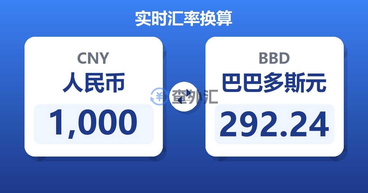 1,000人民币兑巴巴多斯元