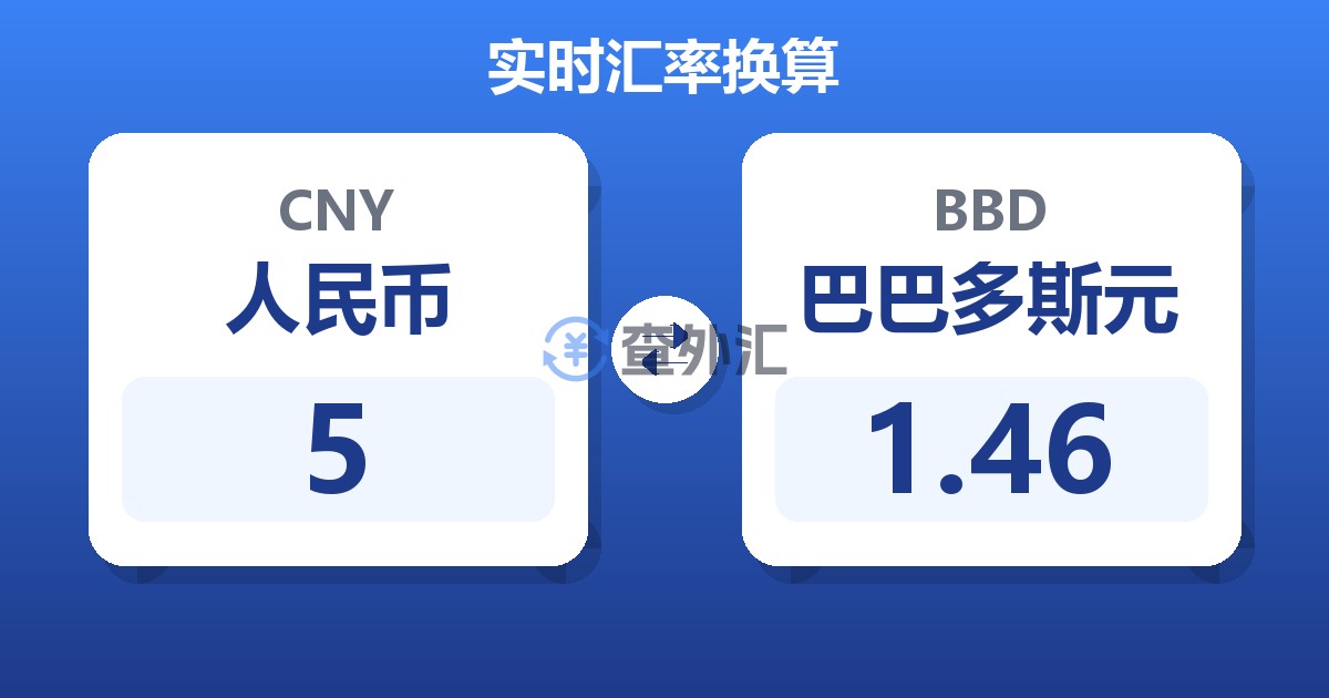 5人民币兑巴巴多斯元