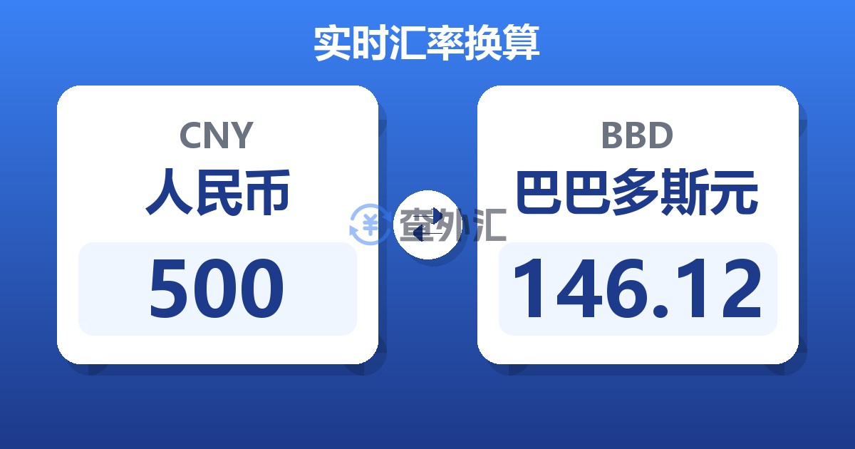 500人民币兑巴巴多斯元