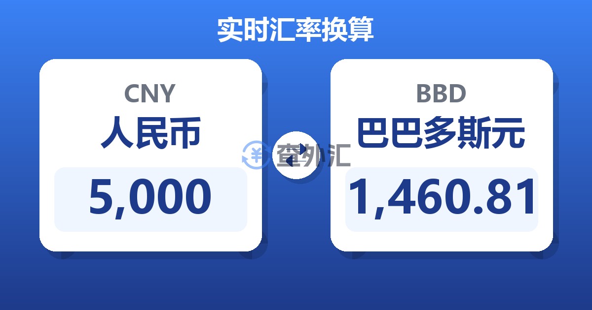 5,000人民币兑巴巴多斯元