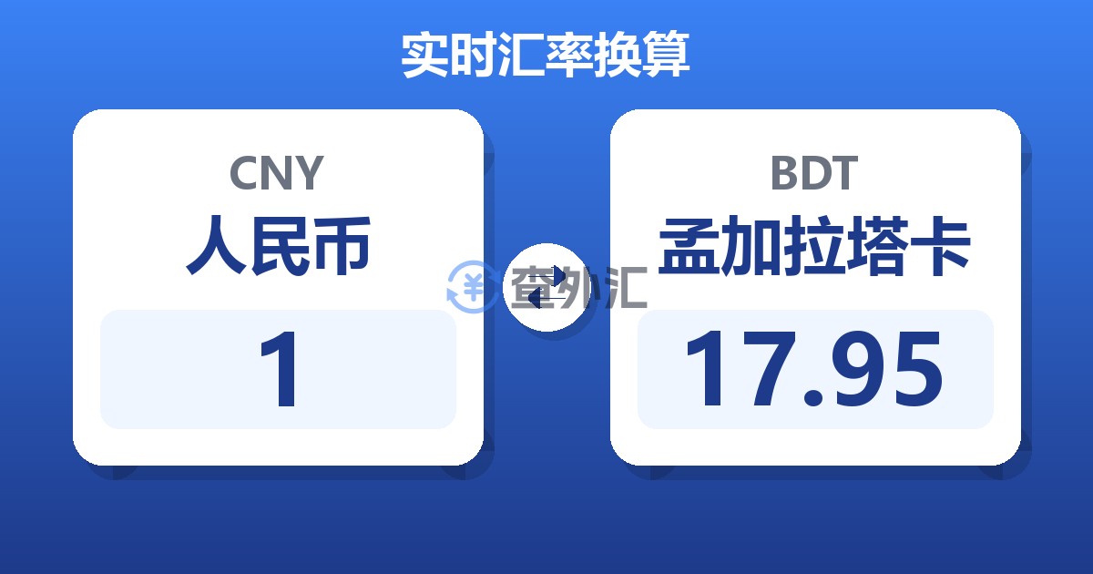 1人民币兑孟加拉塔卡