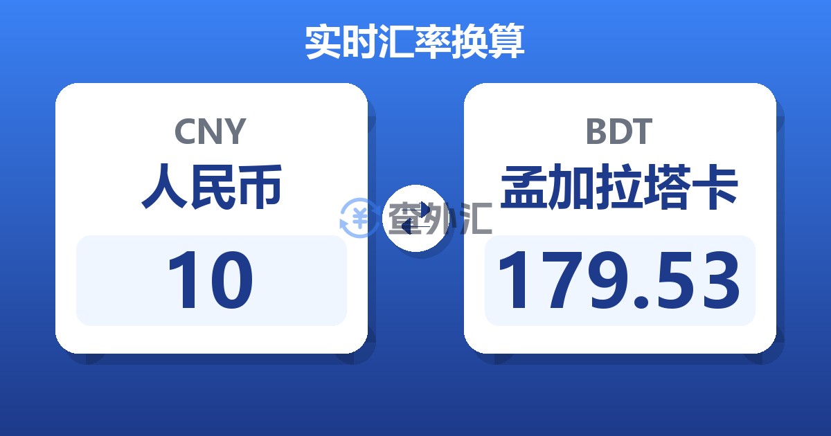 10人民币兑孟加拉塔卡