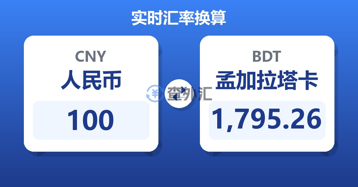 100人民币兑孟加拉塔卡