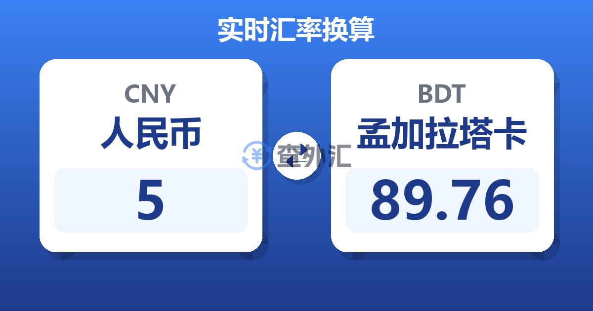 5人民币兑孟加拉塔卡