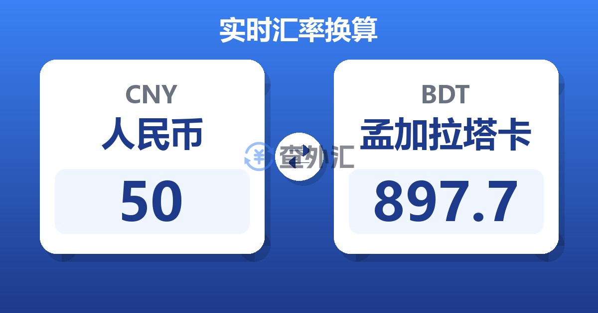 50人民币兑孟加拉塔卡