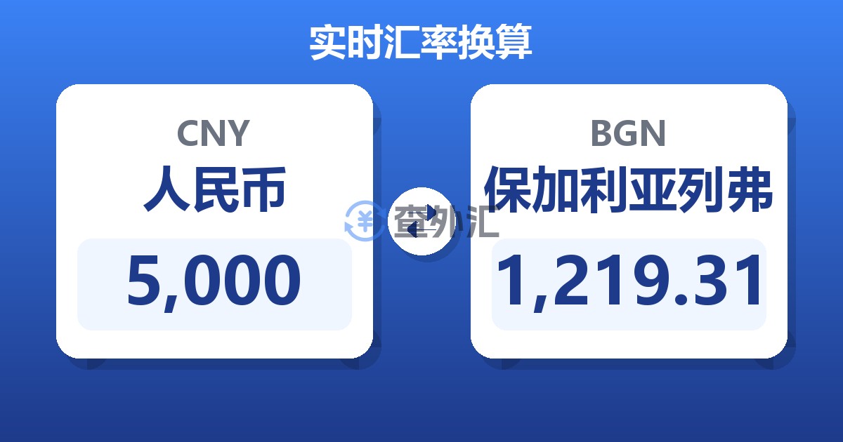 5,000人民币兑保加利亚列弗