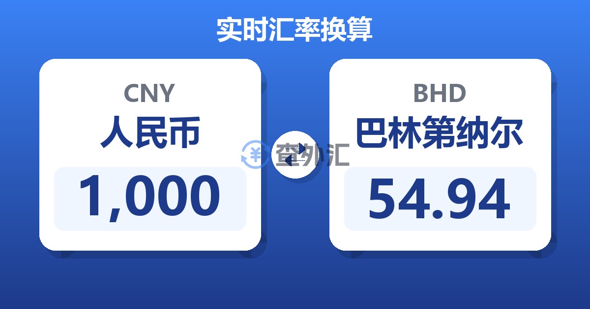 1,000人民币兑巴林第纳尔