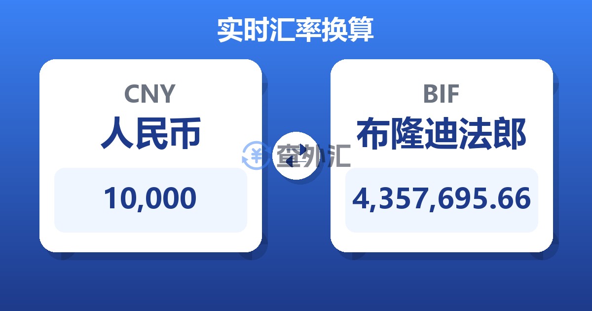 10,000人民币兑布隆迪法郎