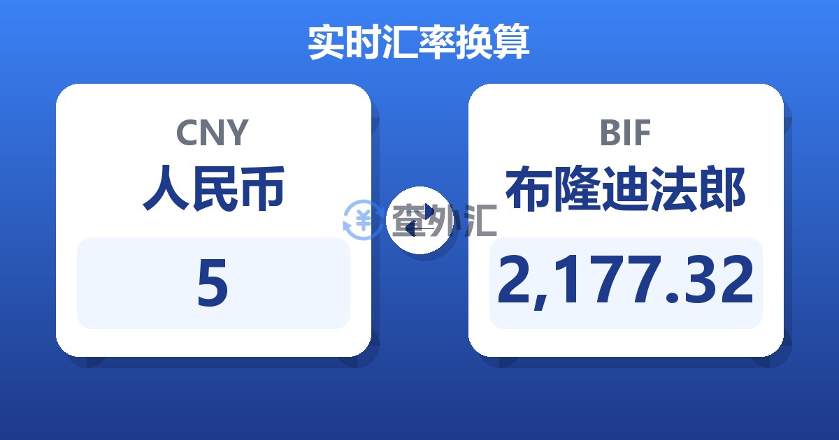 5人民币兑布隆迪法郎