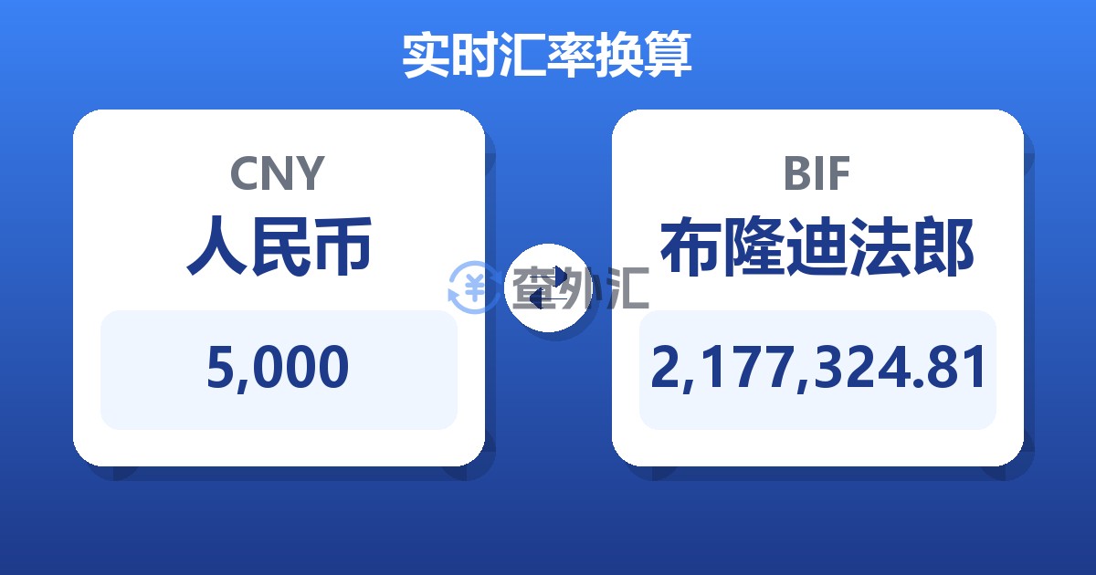 5,000人民币兑布隆迪法郎