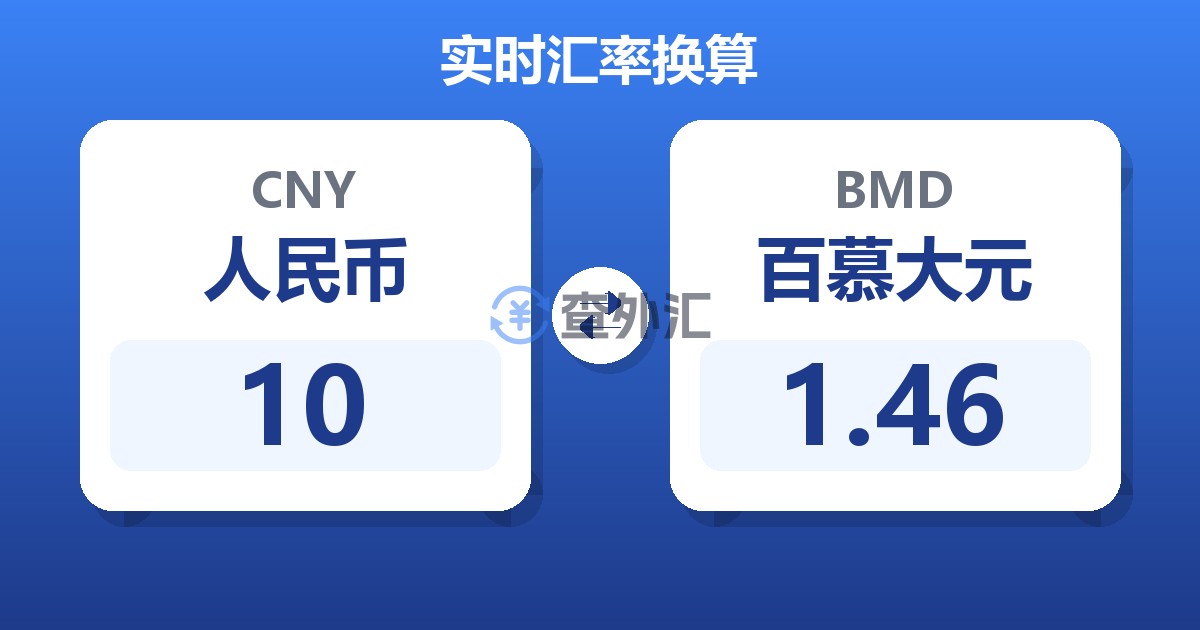 10人民币兑百慕大元