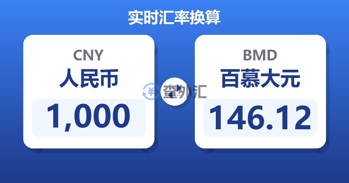 1,000人民币兑百慕大元