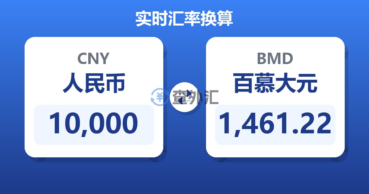 10,000人民币兑百慕大元