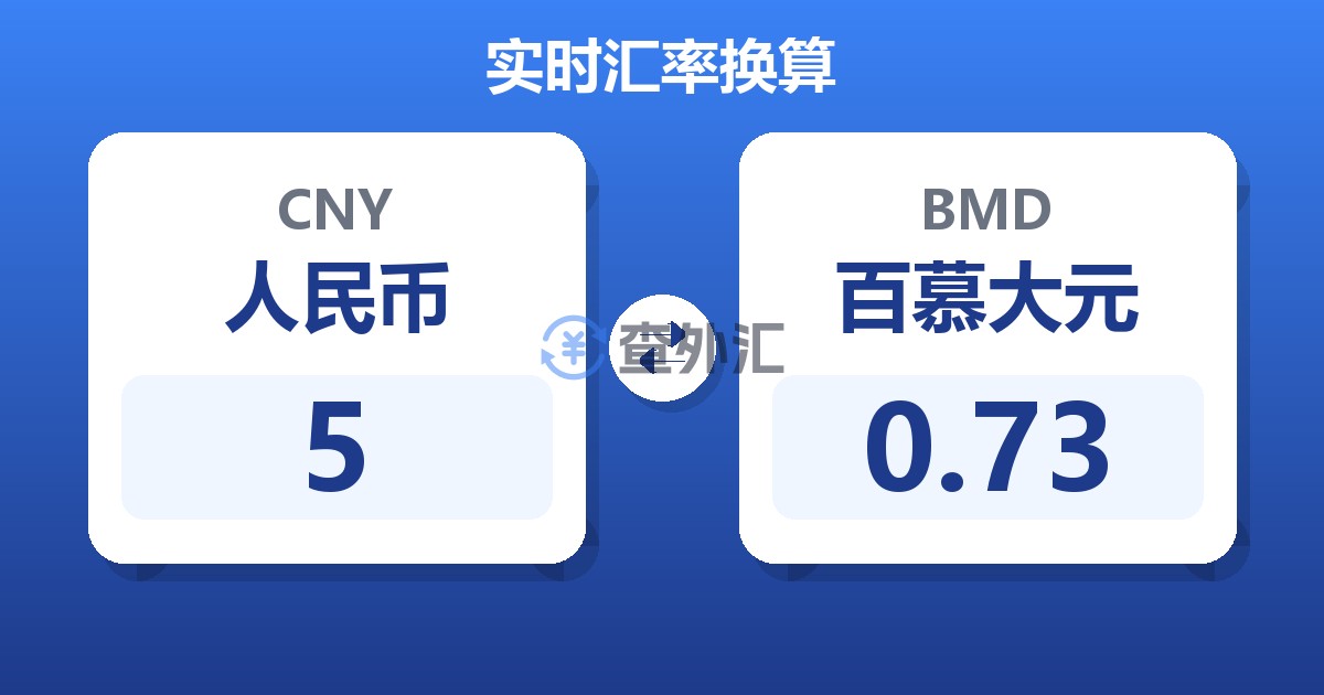 5人民币兑百慕大元