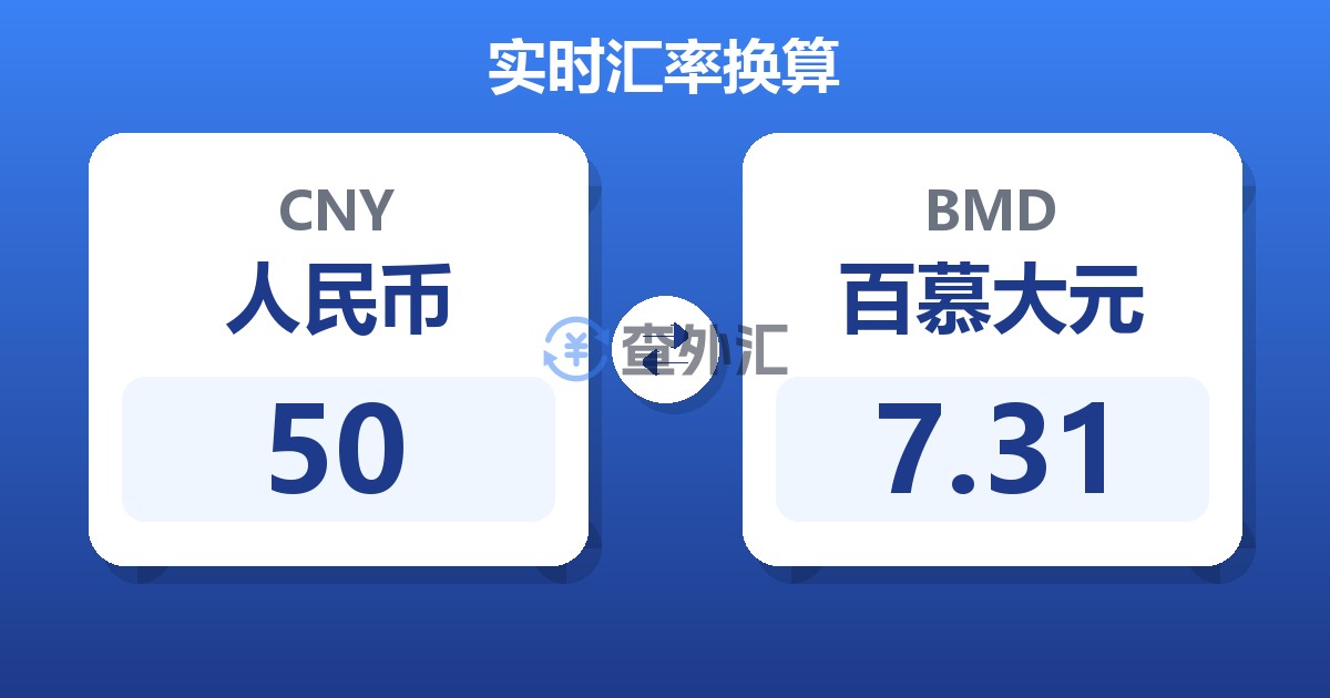 50人民币兑百慕大元