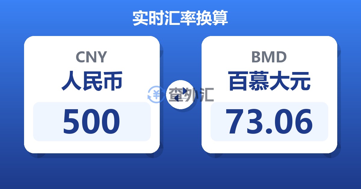 500人民币兑百慕大元