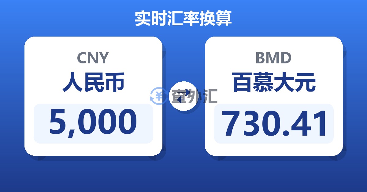 5,000人民币兑百慕大元