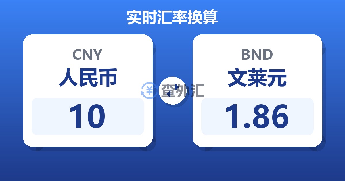 10人民币兑文莱元