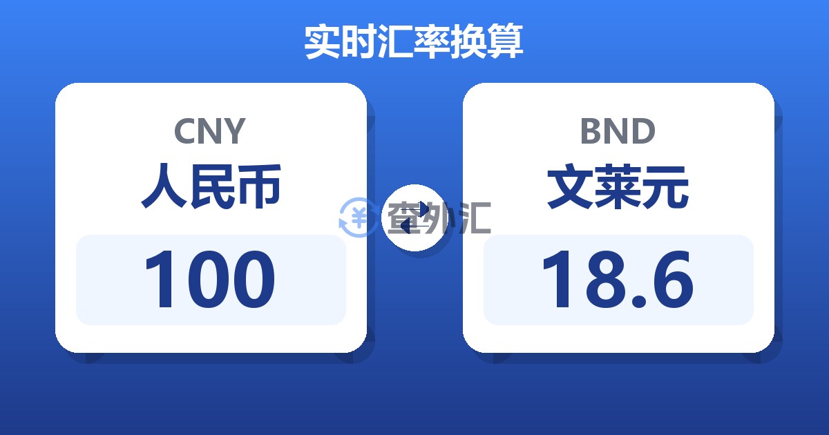 100人民币兑文莱元
