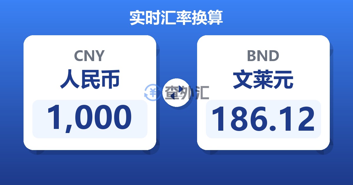 1,000人民币兑文莱元