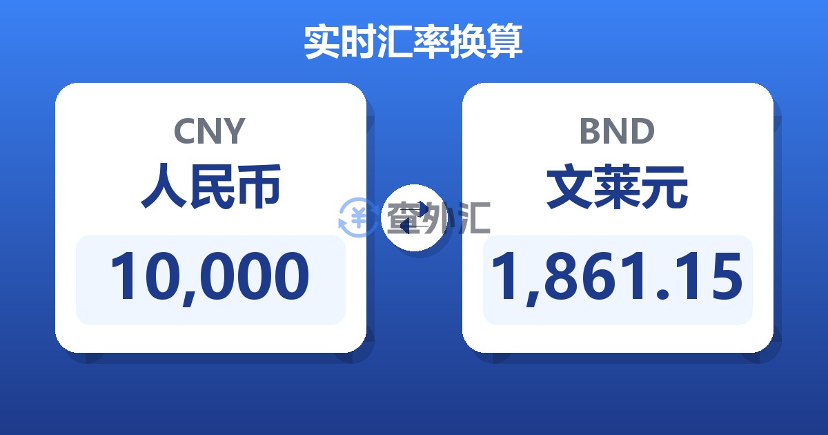 10,000人民币兑文莱元