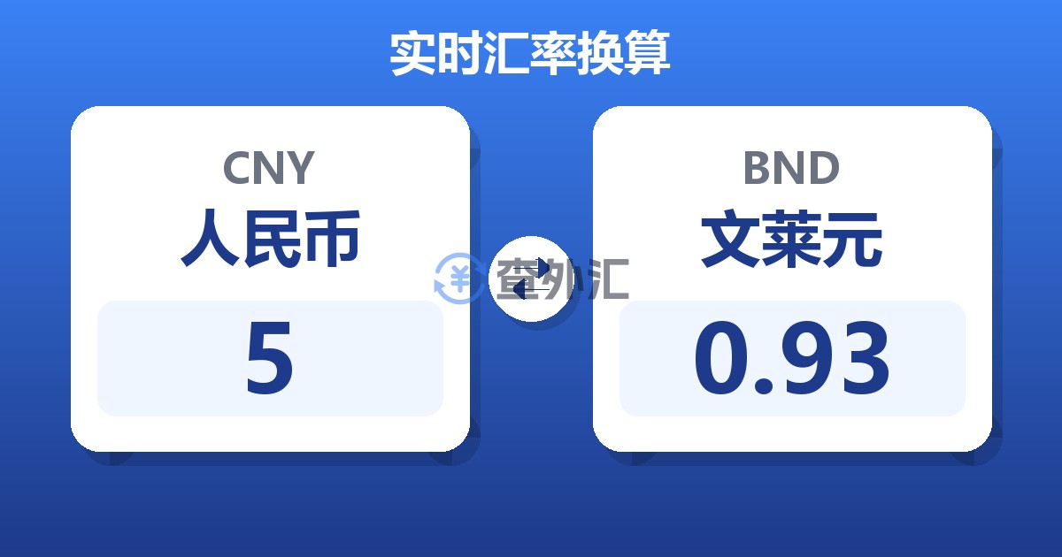 5人民币兑文莱元