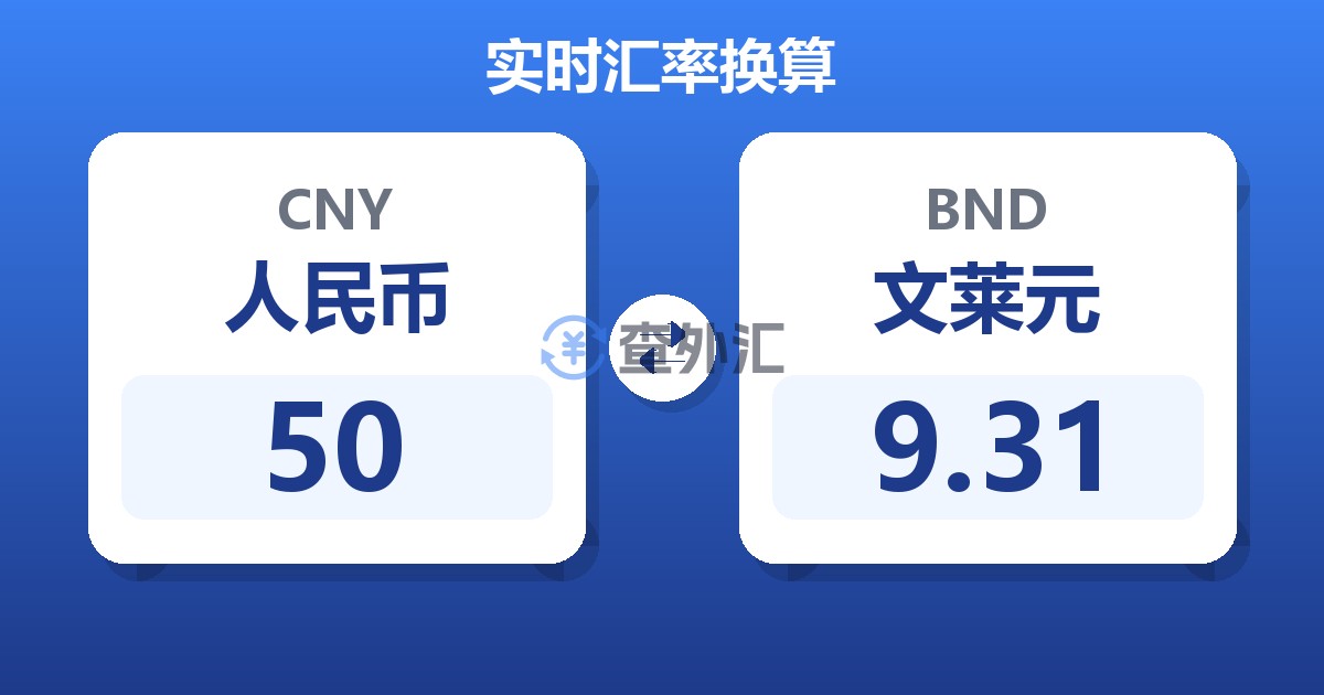 50人民币兑文莱元