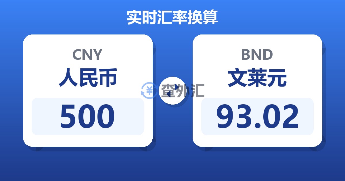 500人民币兑文莱元