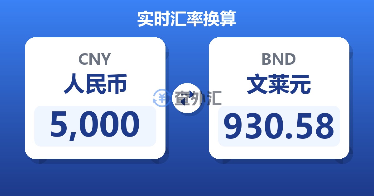 5,000人民币兑文莱元