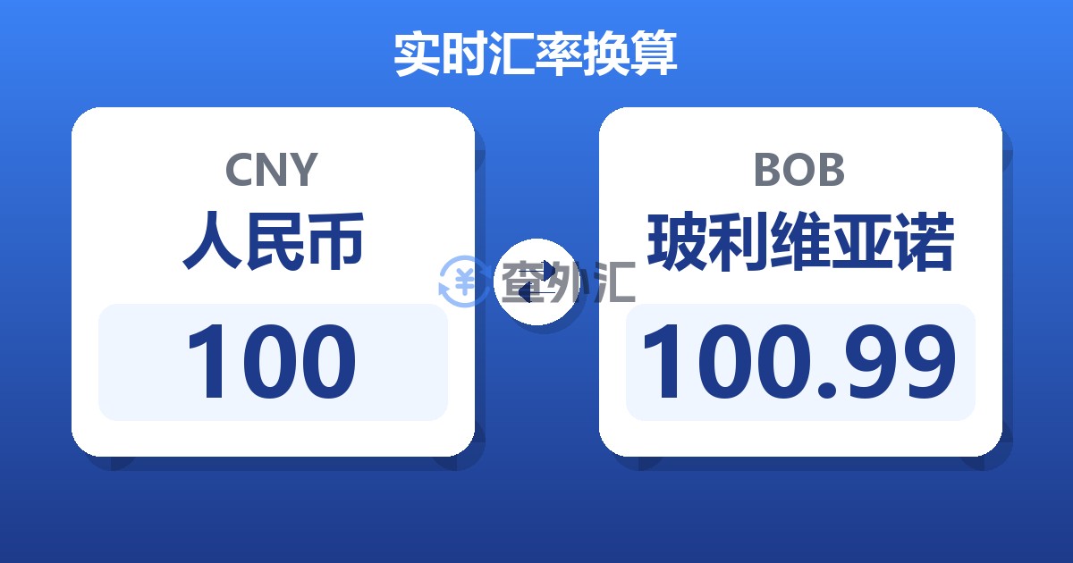 100人民币兑玻利维亚诺