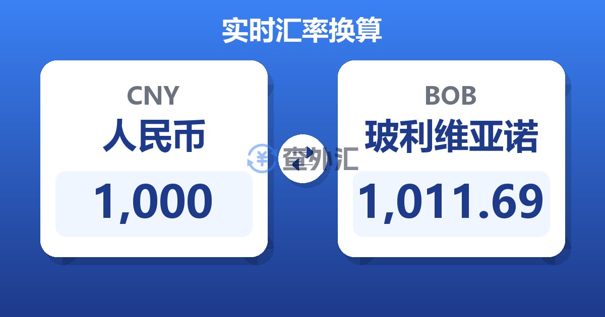 1,000人民币兑玻利维亚诺
