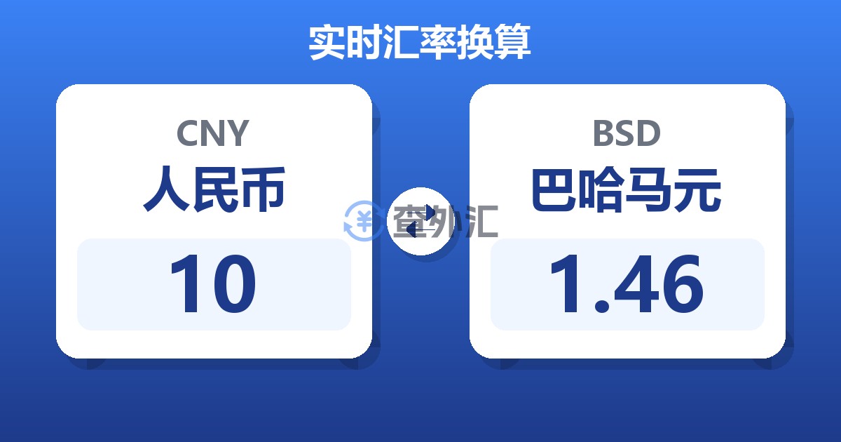 10人民币兑巴哈马元