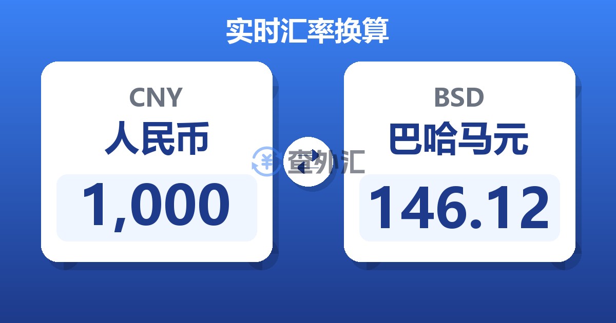 1,000人民币兑巴哈马元