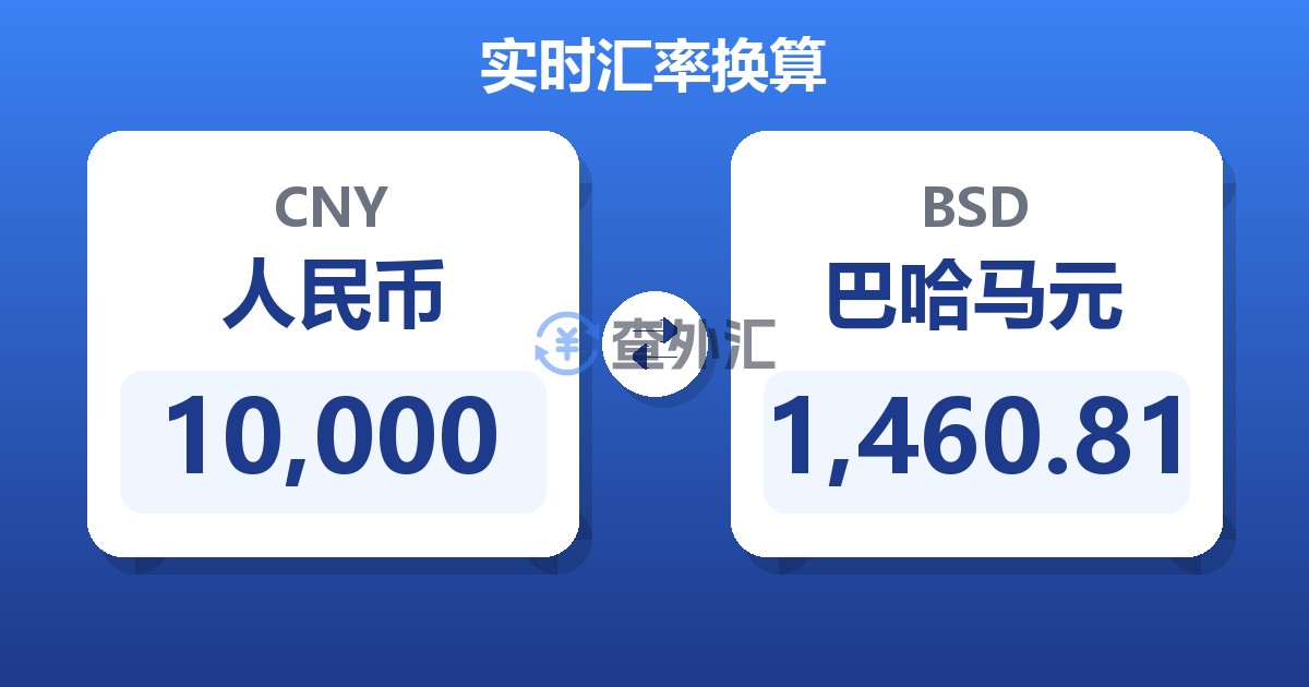 10,000人民币兑巴哈马元