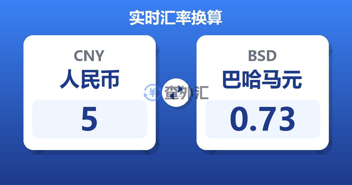 5人民币兑巴哈马元