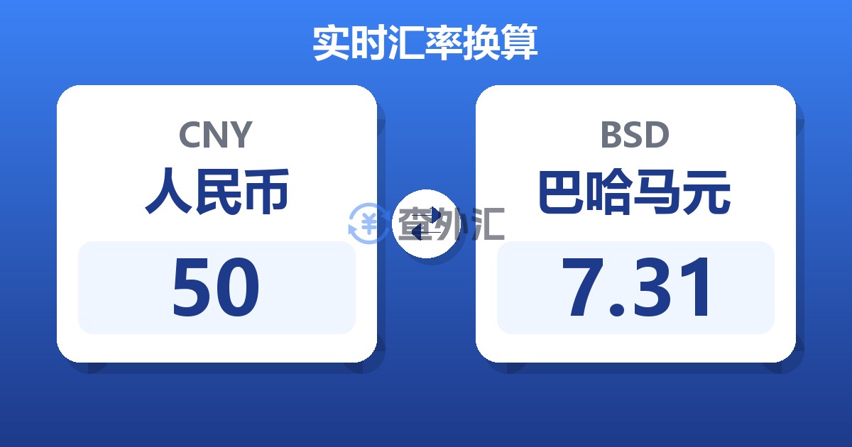 50人民币兑巴哈马元