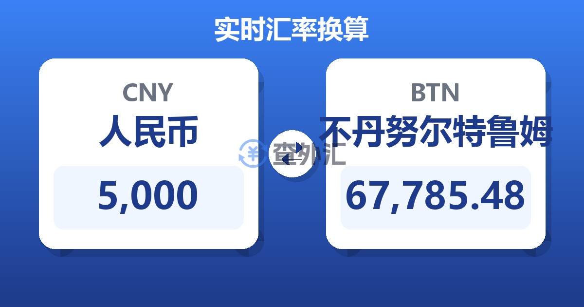 5,000人民币兑不丹努尔特鲁姆