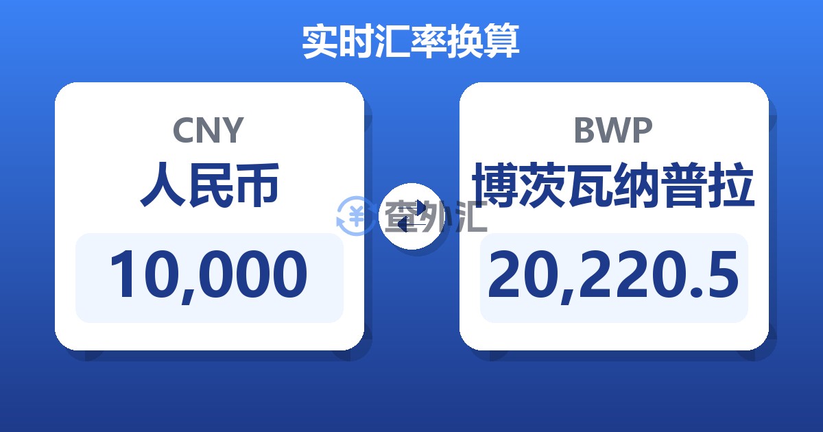 10,000人民币兑博茨瓦纳普拉