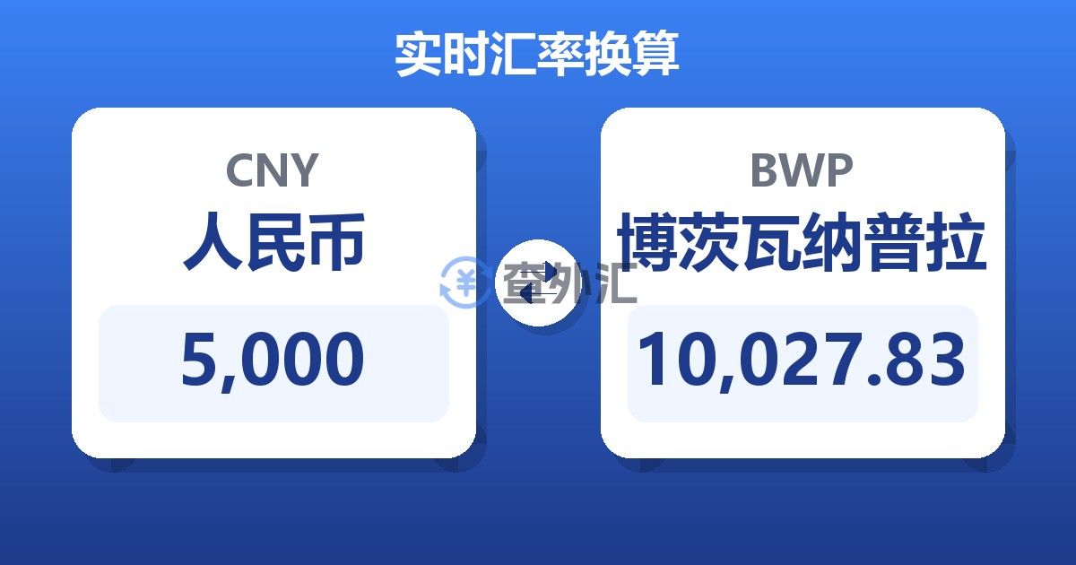 5,000人民币兑博茨瓦纳普拉