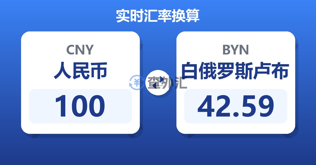 100人民币兑白俄罗斯卢布