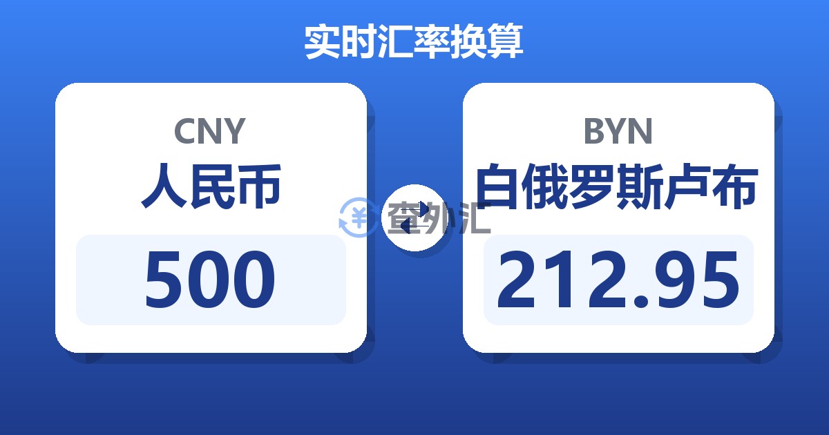 500人民币兑白俄罗斯卢布