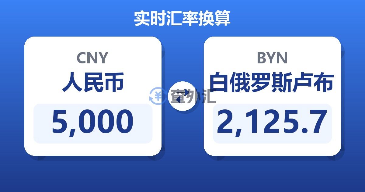 5,000人民币兑白俄罗斯卢布