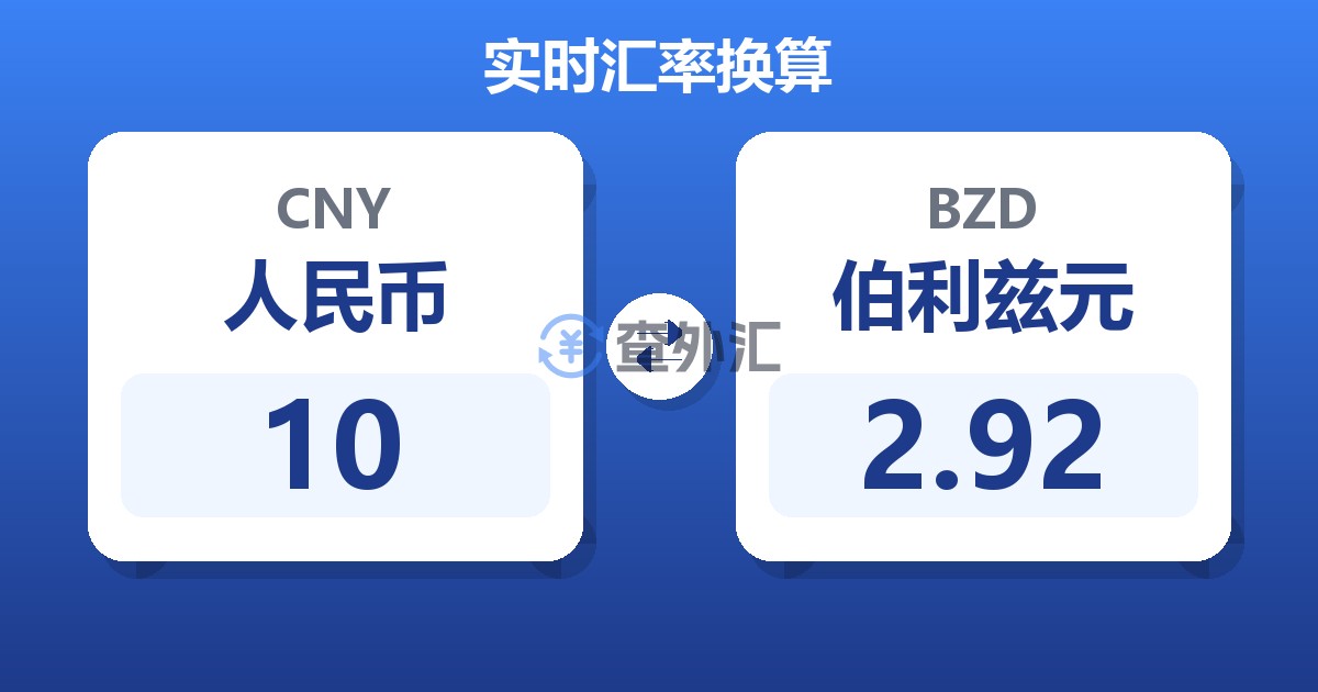 10人民币兑伯利兹元