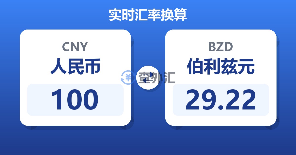 100人民币兑伯利兹元