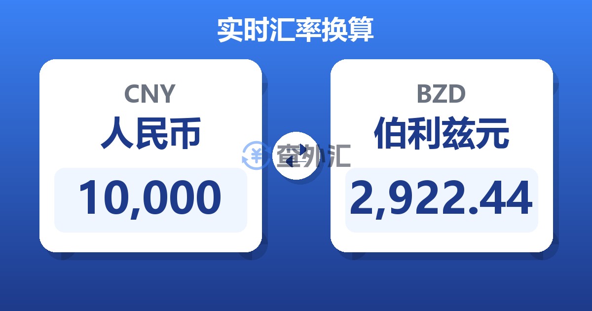 10,000人民币兑伯利兹元