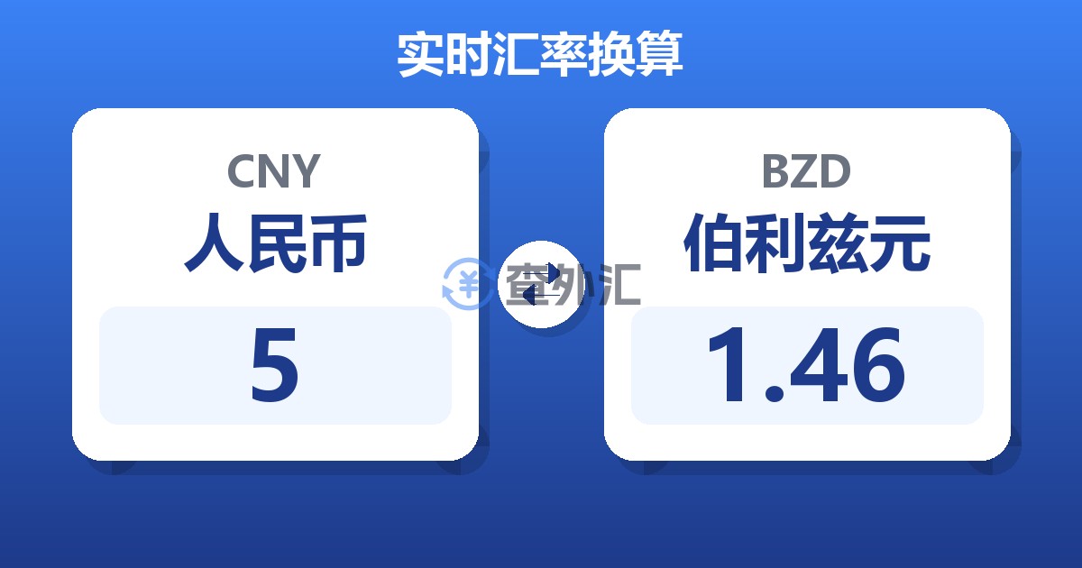 5人民币兑伯利兹元