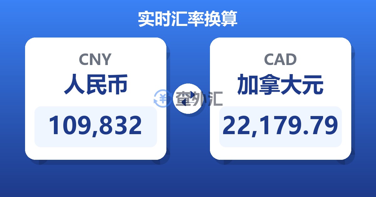 109,832人民币兑加拿大元
