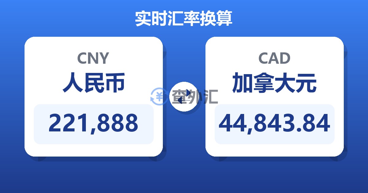 221,888人民币兑加拿大元